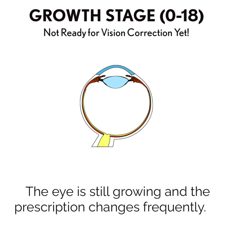 Growth Stage